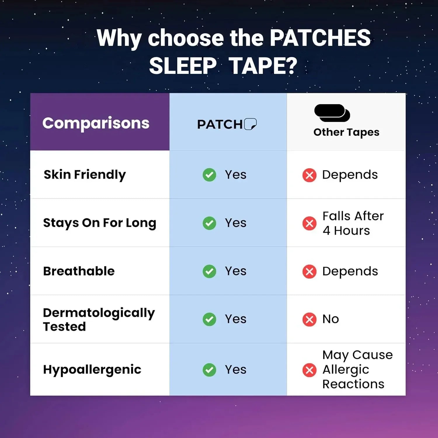 QuietSleep Gentle Night Mouth Tape